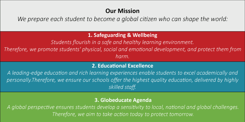 Our Values Our Mission